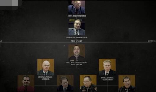 《制造杀人犯》第五集剧情介绍-吾尤客