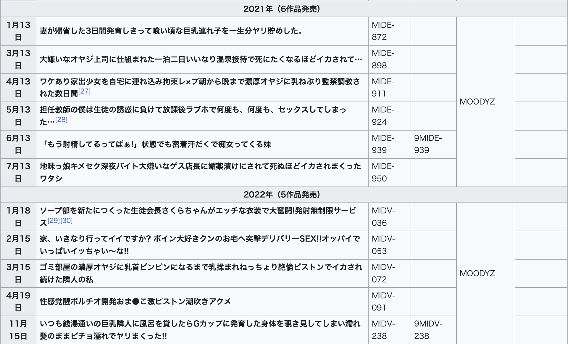 水卜さくら(水卜樱,Miura-Sakura)作品MIDV-278介绍及封面预览-图片8